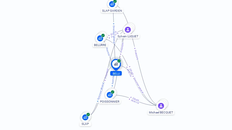 Cartographie gratuite de BELU