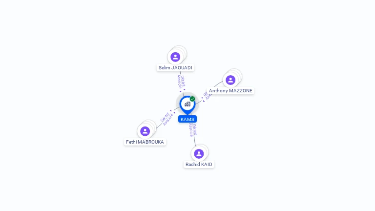 Cartographie gratuite de KAMS