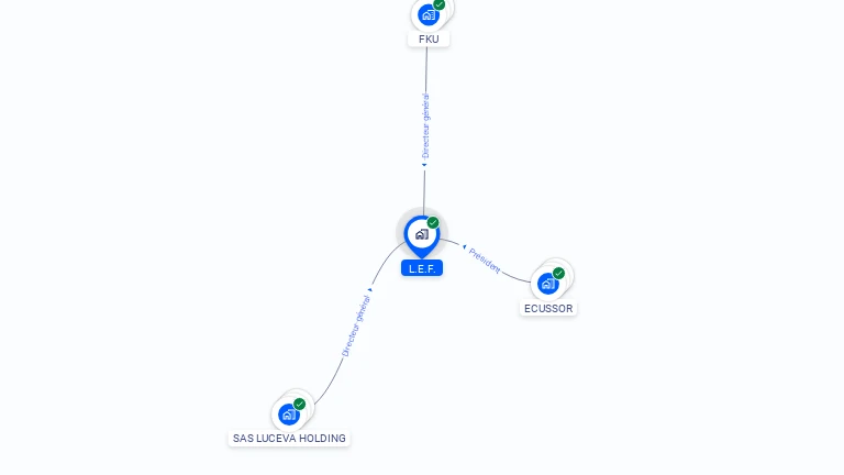 Cartographie gratuite de L.E.F.