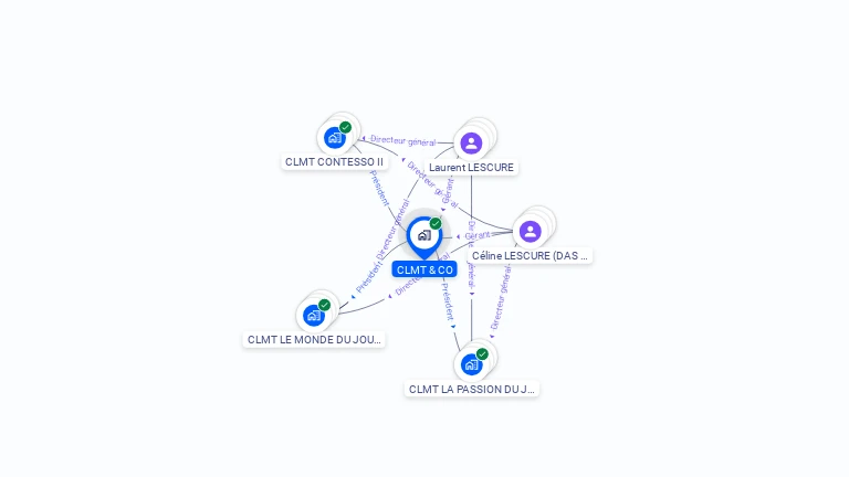 Cartographie gratuite de CLMT & CO