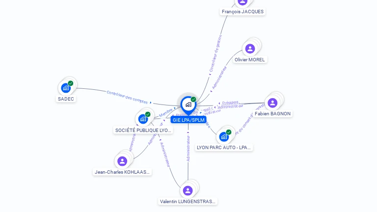 Cartographie gratuite de GIE LPA/SPLM