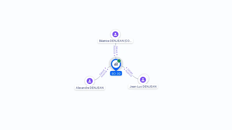 Cartographie gratuite de SCI 3D