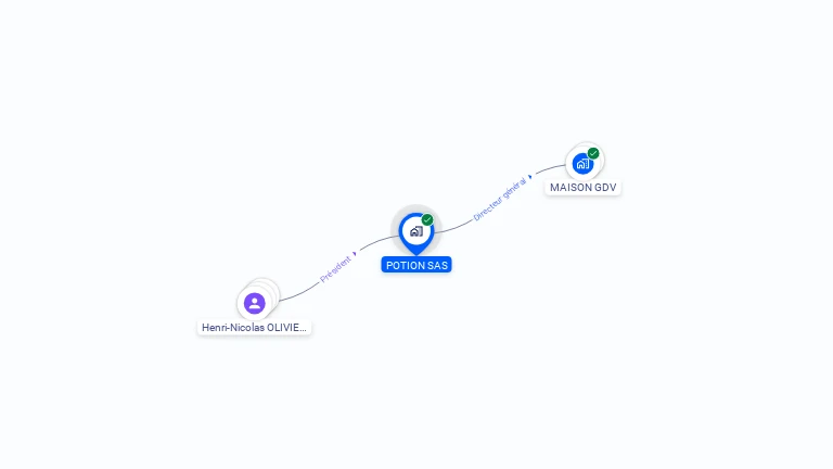 Cartographie gratuite de POTION SAS