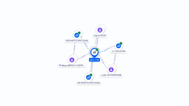 Cartographie gratuite de SCI 178