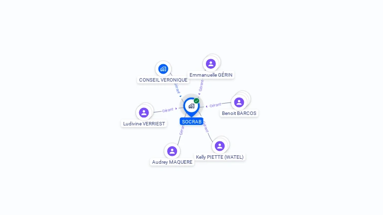 Cartographie gratuite de SOCRAB