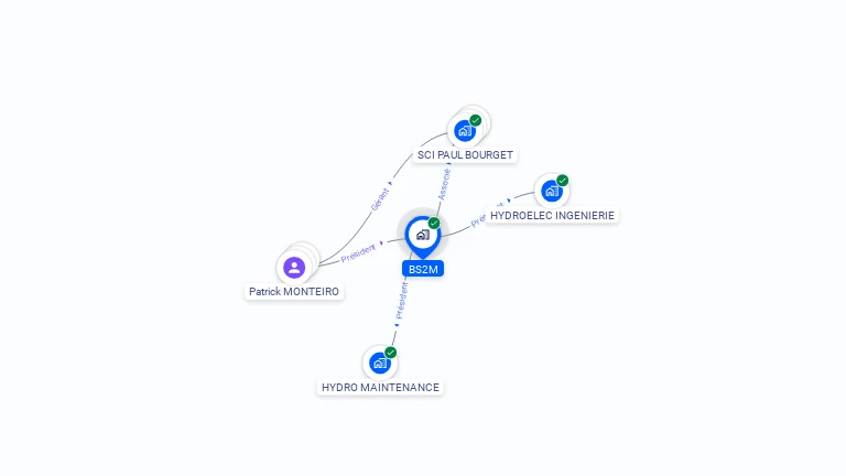 Cartographie gratuite de BS2M