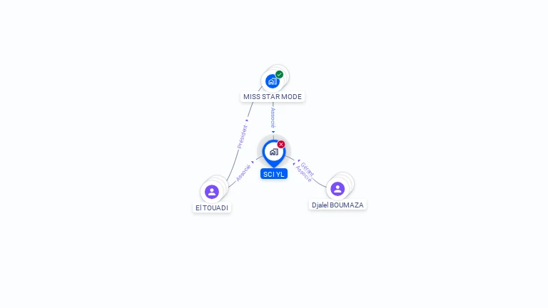 Cartographie gratuite de SCI YL