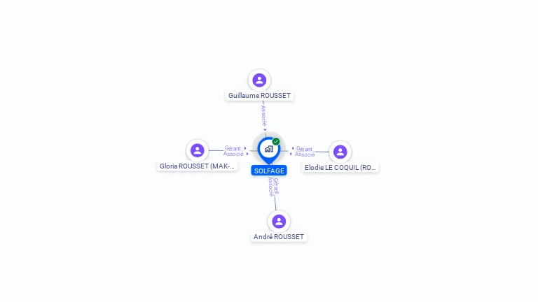 Cartographie gratuite de SOLFAGE