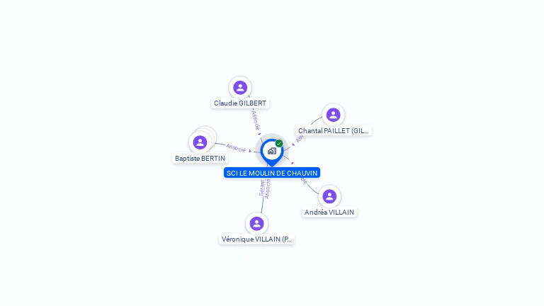 Cartographie gratuite de SCI LE MOULIN DE CHAUVIN