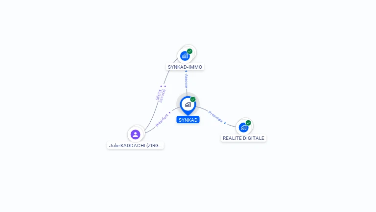 Cartographie gratuite de SYNKAD