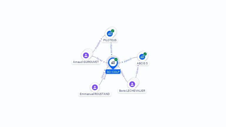 Cartographie gratuite de SCI CDLP