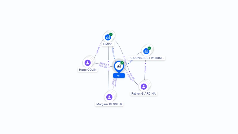 Cartographie gratuite de V1