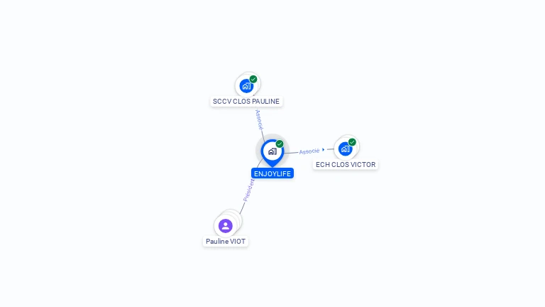 Cartographie gratuite d'ENJOYLIFE