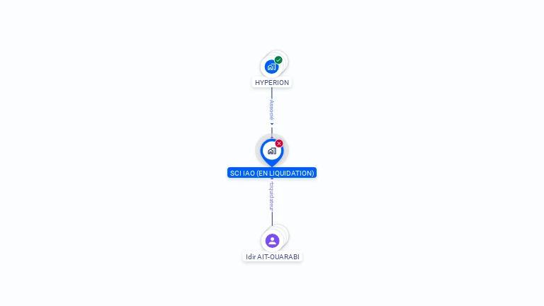 Cartographie gratuite de SCI IAO
