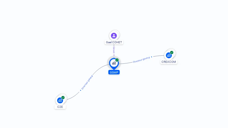 Cartographie gratuite de GSMP