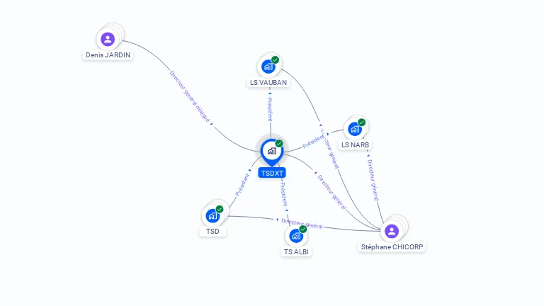 Cartographie gratuite de TSDXT