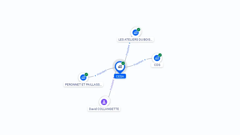 Cartographie gratuite de CESA