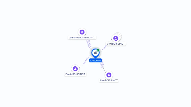 Cartographie gratuite de LAELYNN