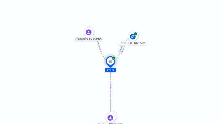 Cartographie gratuite d'ESUS