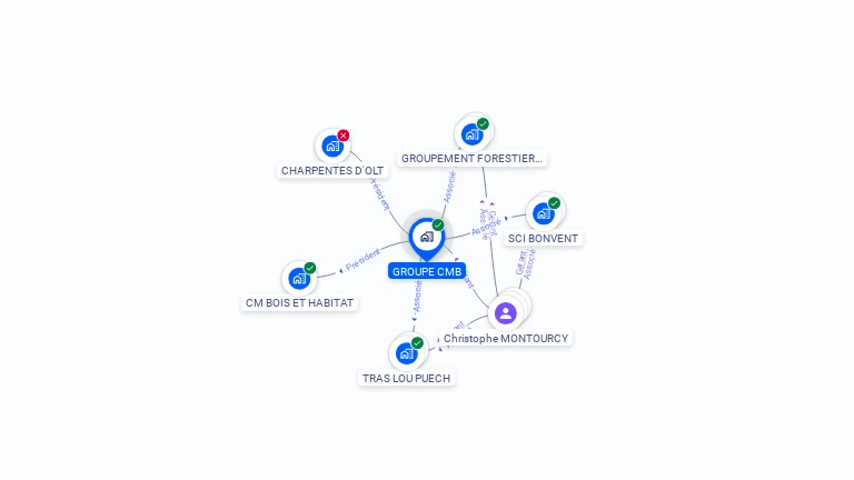 Cartographie gratuite de GROUPE CMB