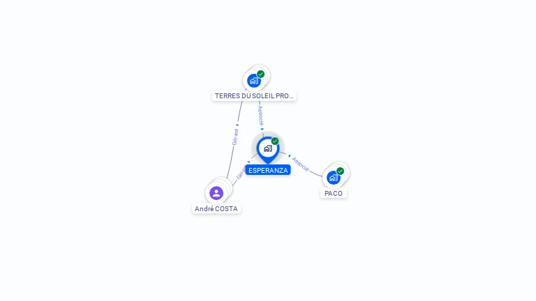 Cartographie gratuite d'ESPERANZA