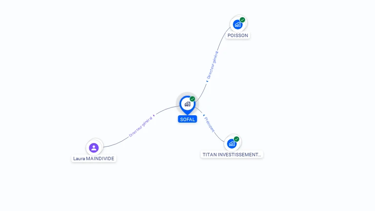 Cartographie gratuite de SOFAL