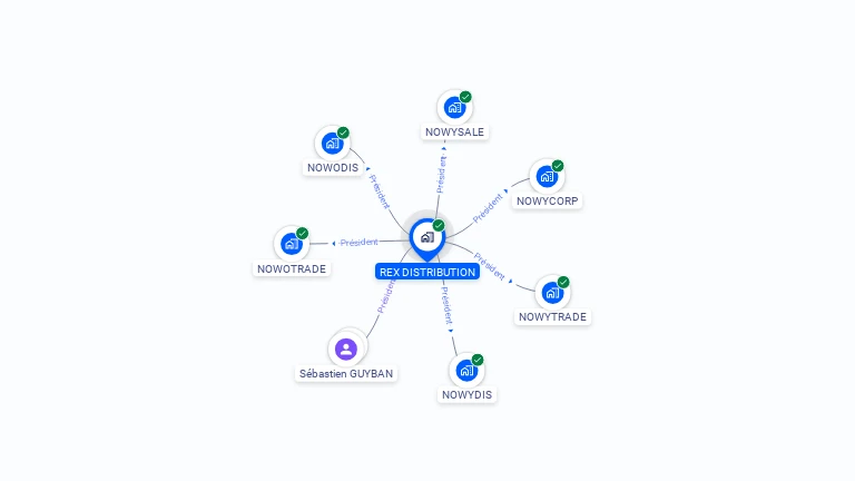 Cartographie gratuite de REX DISTRIBUTION