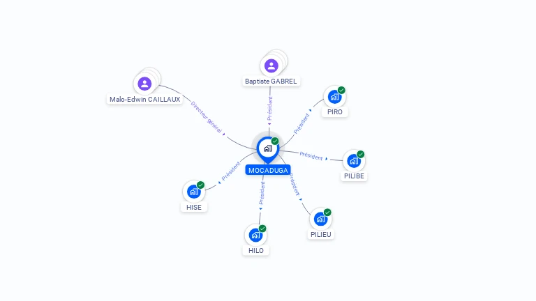 Cartographie gratuite de MOCADUGA