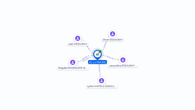 Cartographie gratuite de SC LA PRAIRIE