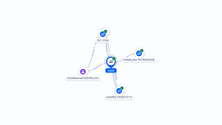 Cartographie gratuite de GMR