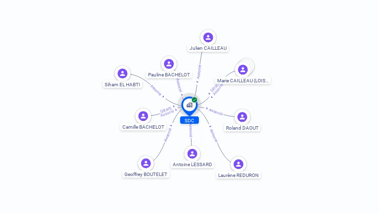 Cartographie gratuite de SDC