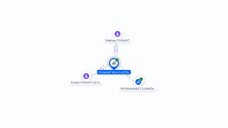 Cartographie gratuite de SCI FOINANT KOH CASTEL