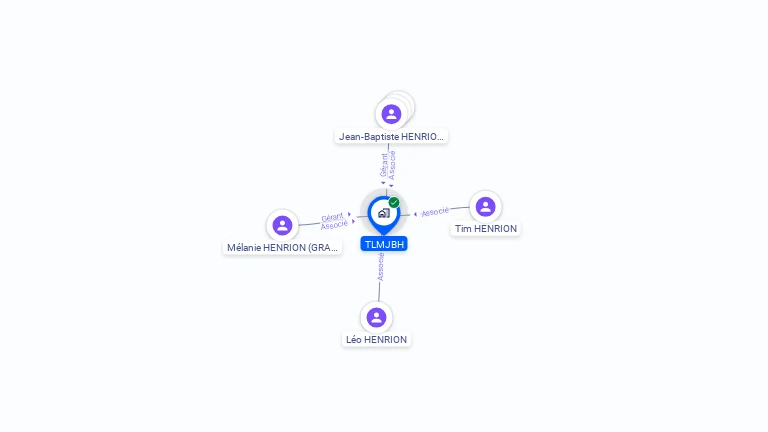 Cartographie gratuite de TLMJBH
