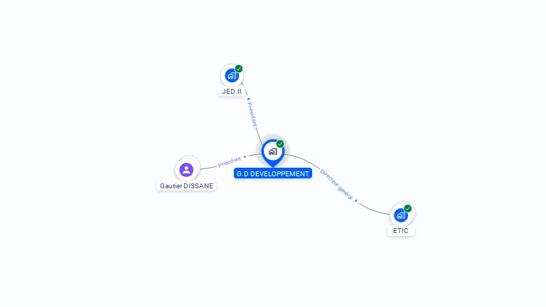 Cartographie gratuite de G.D DEVELOPPEMENT