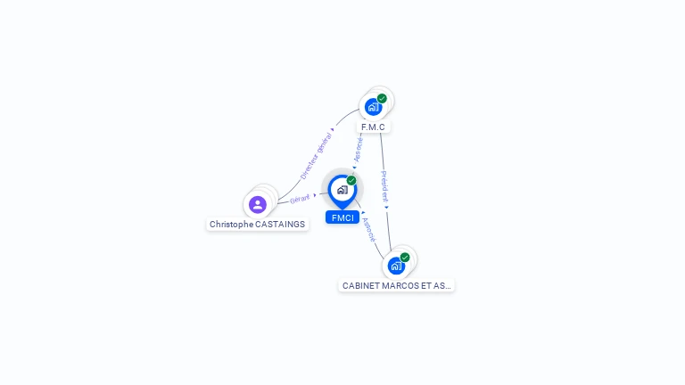 Cartographie gratuite de FMCI