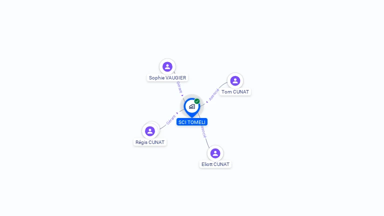 Cartographie gratuite de SCI TOMELI