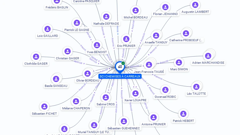 Cartographie gratuite de SCI CHEMISES A CARREAUX