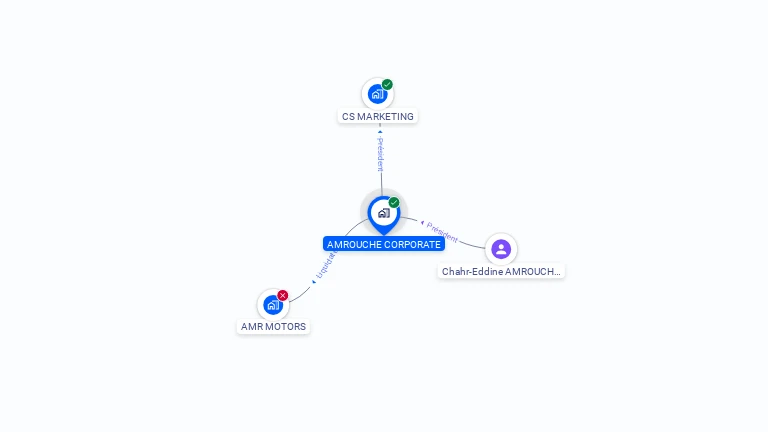 Cartographie gratuite d'AMROUCHE CORPORATE