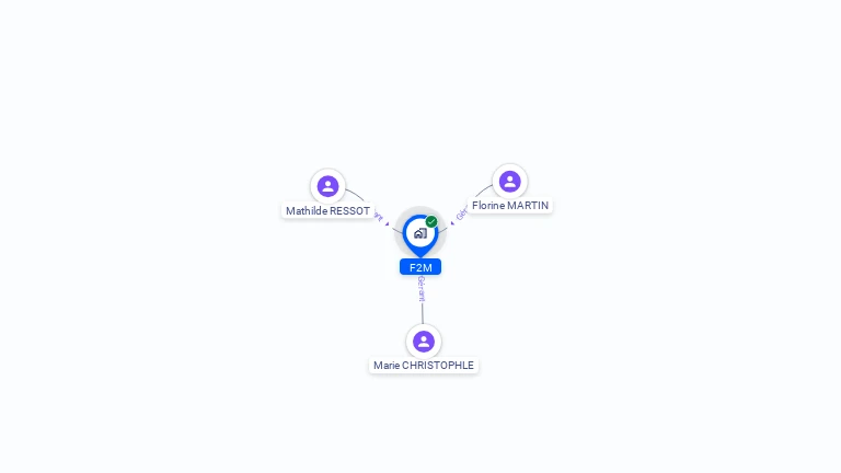 Cartographie gratuite de F2M