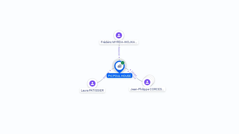 Cartographie gratuite de PICPOUL HOUSE