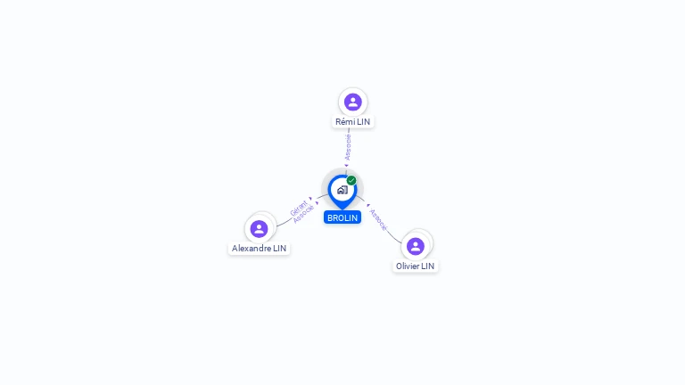 Cartographie gratuite de BROLIN