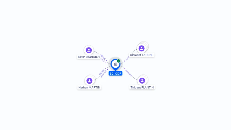 Cartographie gratuite de SCI CDF