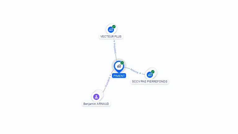 Cartographie gratuite de PIMENT