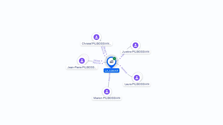 Cartographie gratuite de LAJUMAR