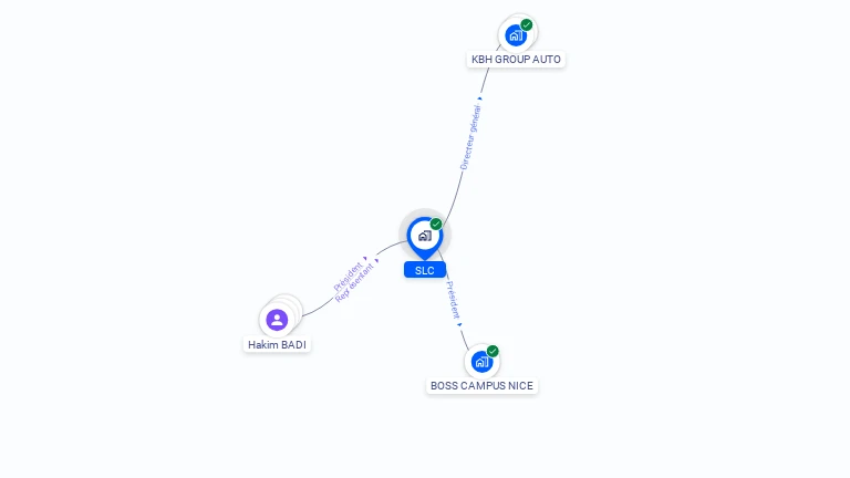 Cartographie gratuite de SLC