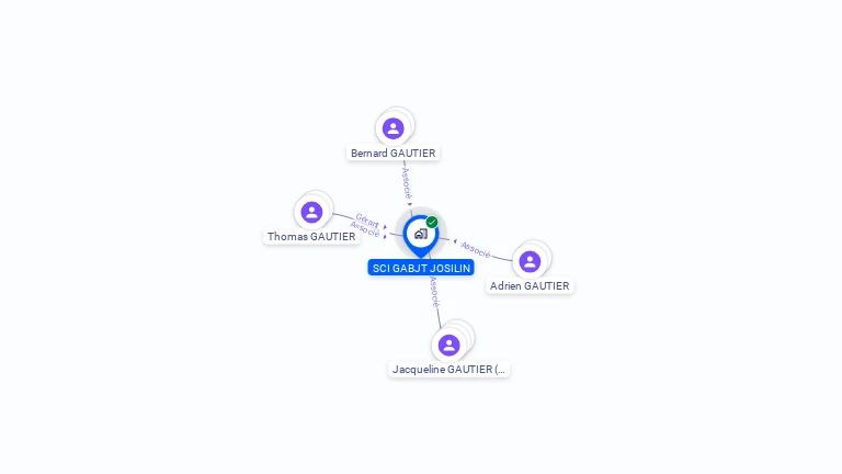 Cartographie gratuite de SCI GABJT JOSILIN