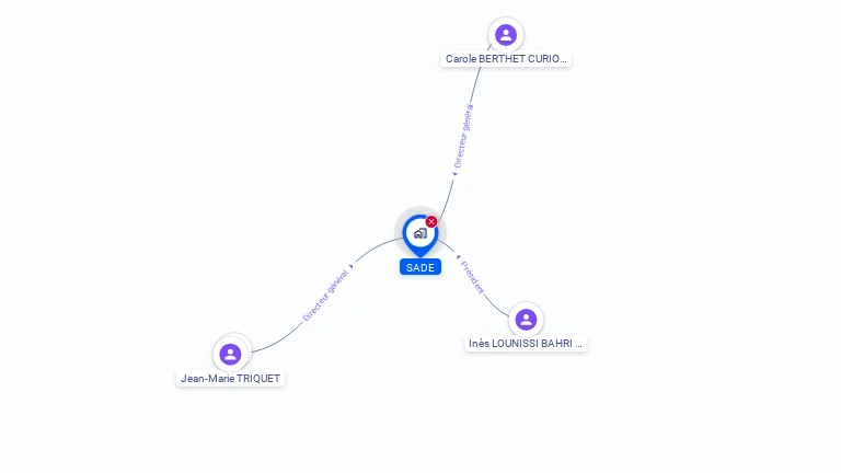 Cartographie gratuite de SADE