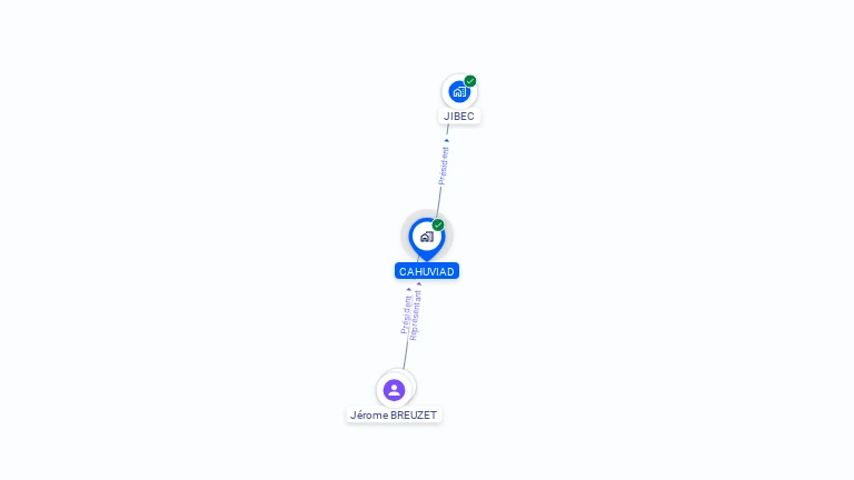 Cartographie gratuite de CAHUVIAD