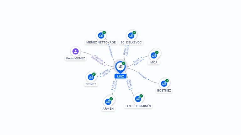 Cartographie gratuite de MNZ