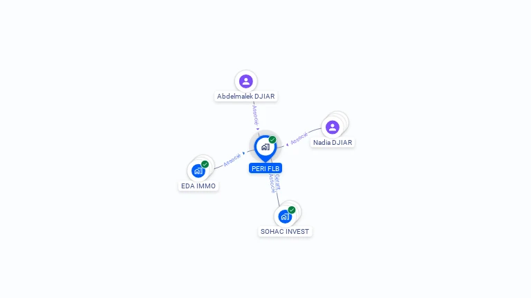 Cartographie gratuite de PERI FLB